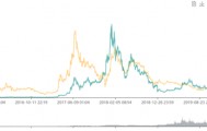 以太坊价格今日行情是什么？