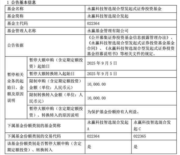 从100万元骤降至1万元，“冠军基”开始限购，透露什么信号？
